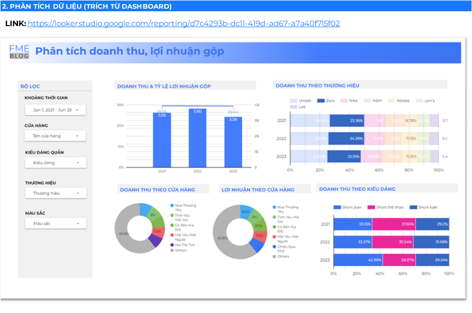 Dashboard dùng phân tích.