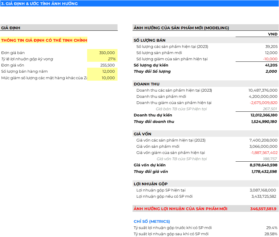 Giả định và phân tích theo ngữ cảnh.