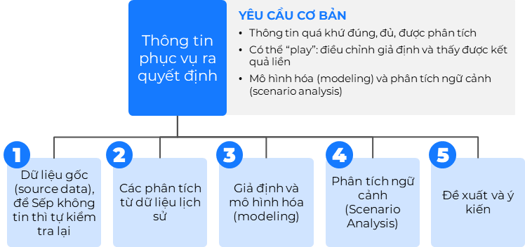 Tài chính hỗ trợ ra quyết định như thế nào thông qua các phân tích