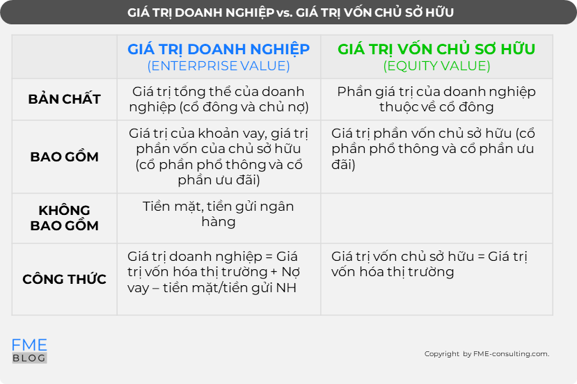 GIÁ TRỊ DOANH NGHIỆP GIÁ TRỊ VỐN CHỦ SỞ HỮU 
