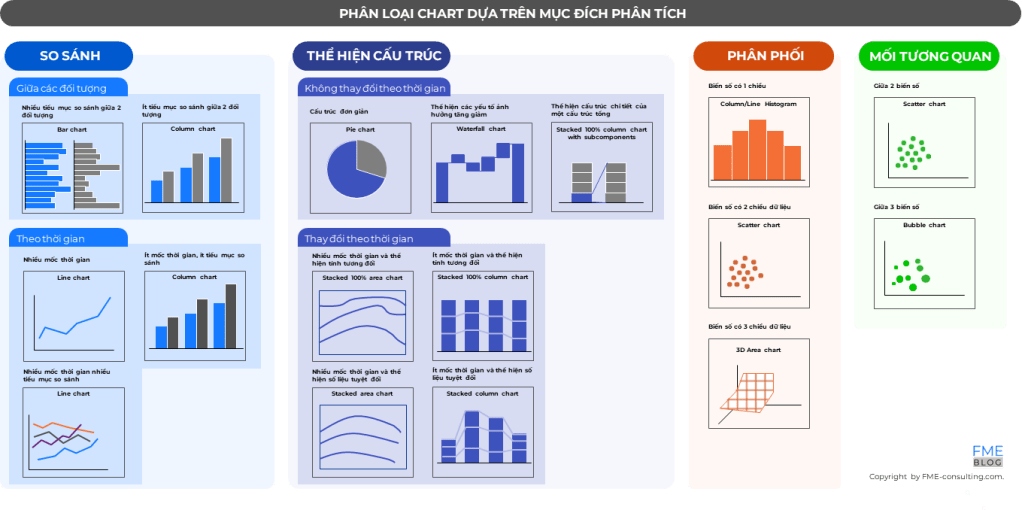 Minh họa dữ liệu: Vẽ chart gì và vẽ sao cho “được” – Hieu Nguyen